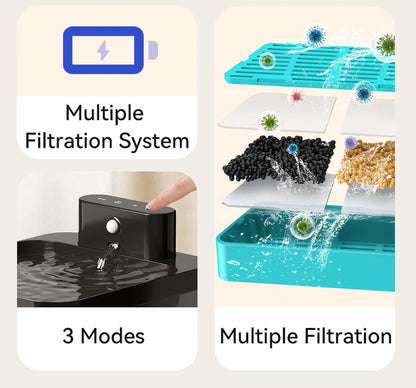 ROJECO Wireless Automatic Cat Water Fountain 2600mAh Pet Water Dispenser For Dog Cat Infrared Sensor Smart Pet Drinkier Fountain