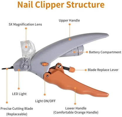 Pawfect Elite LED Nail Clipper Set – Pet Claw Trimmer for Dogs & Cats