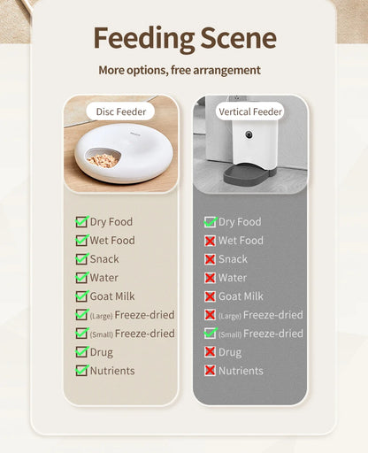 ROJECO 6 Meals Automatic Pet Feeder Smart Cat Food Dispenser For Wet & Dry Food Kibble Dispenser Accessories Auto Feeder For Cat